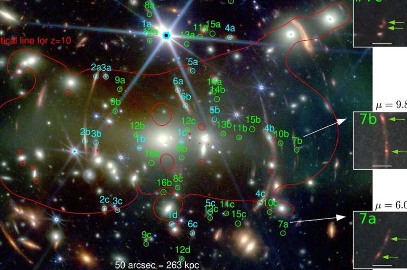 James Webb Telescope Reveals Distant Galaxies