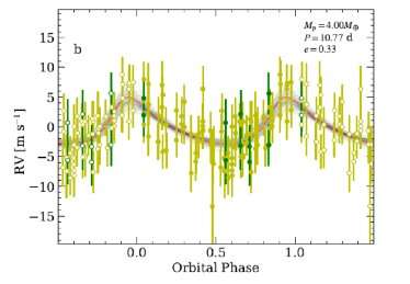 Super-Earth Ross 508b touches red dwarf habitable zone